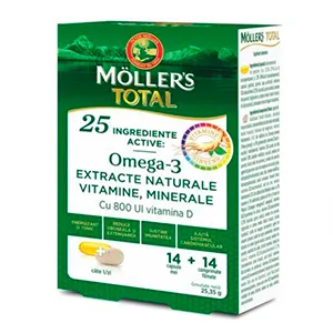 Moller’s